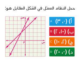حل النظام الممثل في الشكل المقابل هو