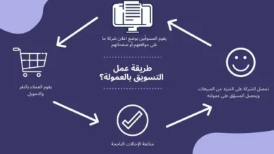 افضل برنامج تسويق بالعمولة