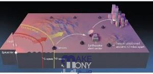 تطبيقات مهمة في حالات الزلازل