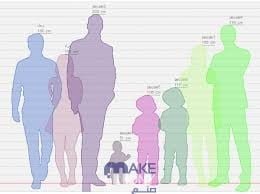 كيفية قياس الطول بين شخصين 