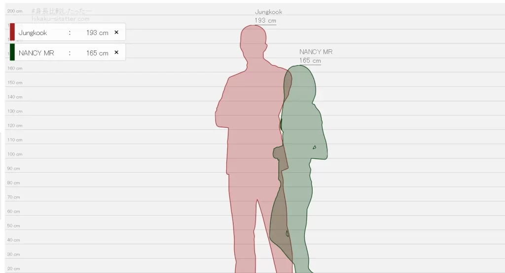 رابط قياس فرق الطول بين شخصين أون لاين 2023