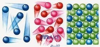 أي من هذه المفردات يعبر عن خصائص المادة