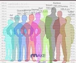 كيفية قياس فرق الطول بين شخصين والتقارب بينهما