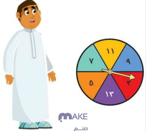 تم تدوير مؤشر قرص 21 مرة ، وكانت النتائج كما يأتي