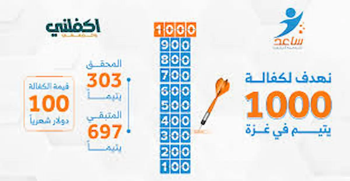 رابط تسجيل ايتام جمعية ساعد قطاع غزة
